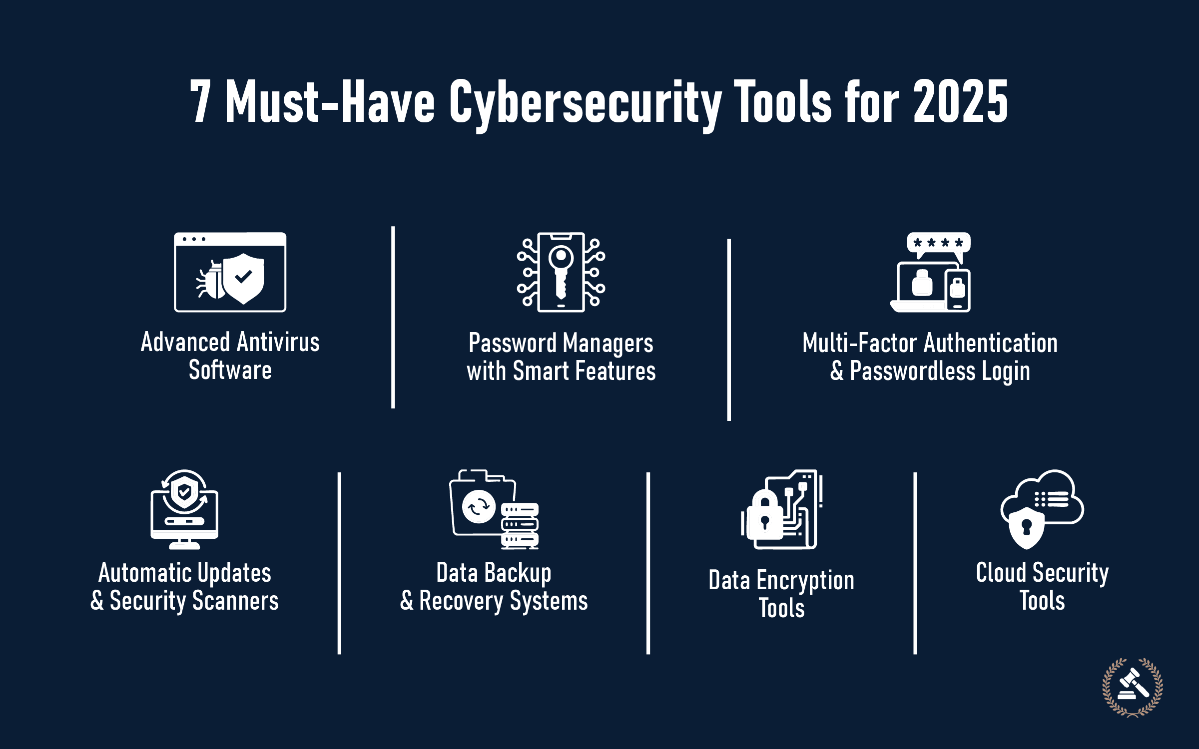 7 must have cybersecurity tools for 2025
