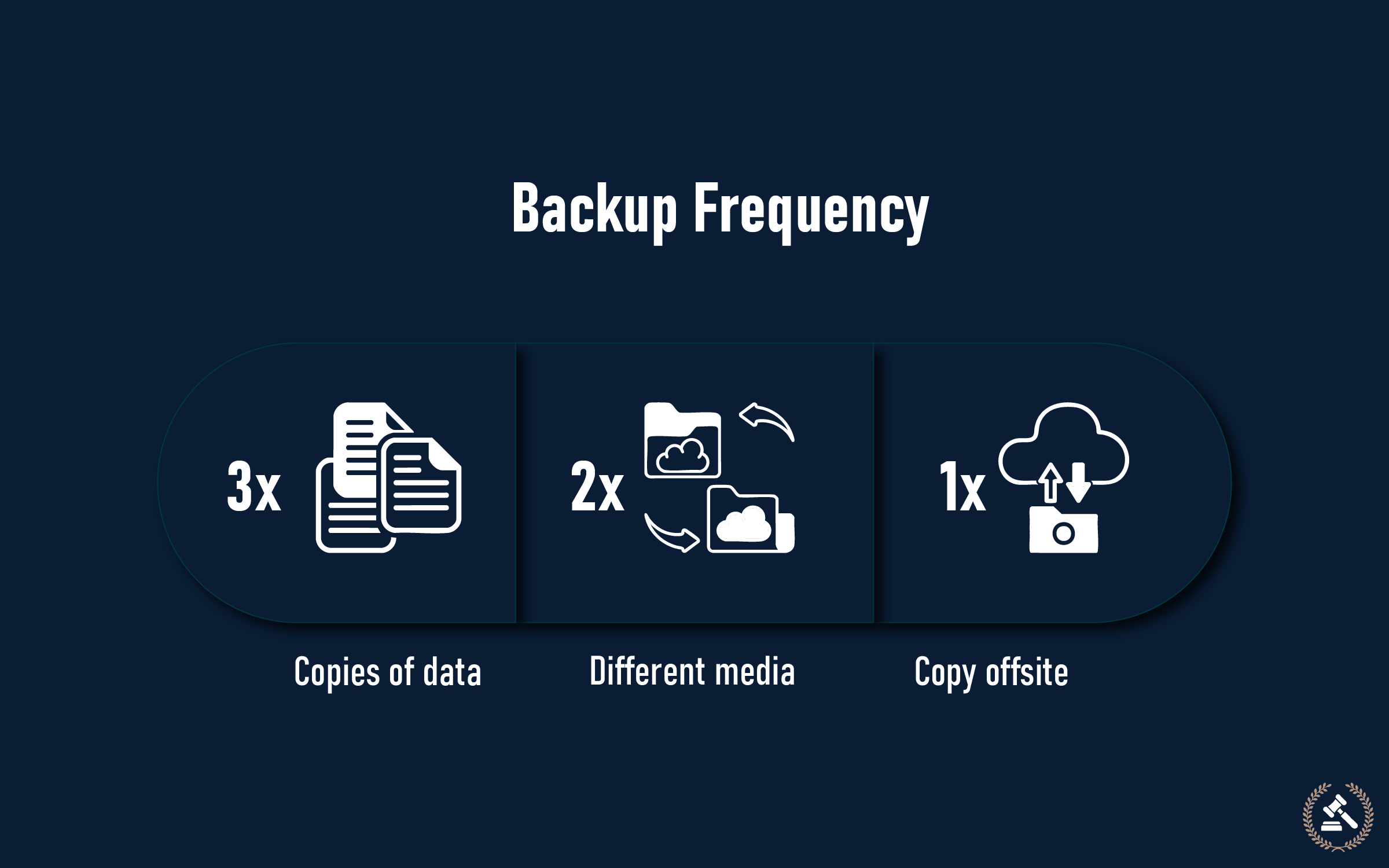 backupf requency