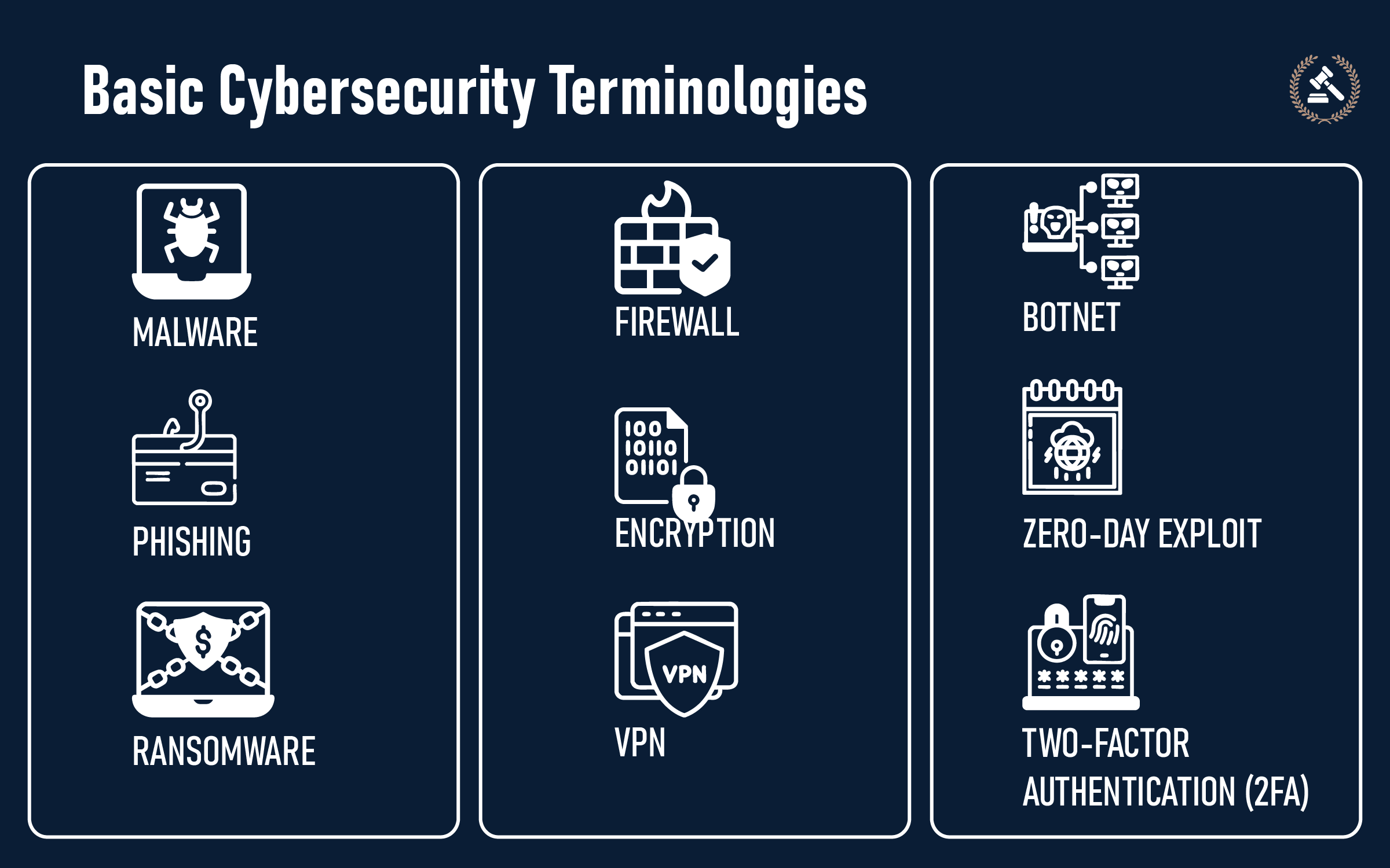 basic cybersecurity terminologies