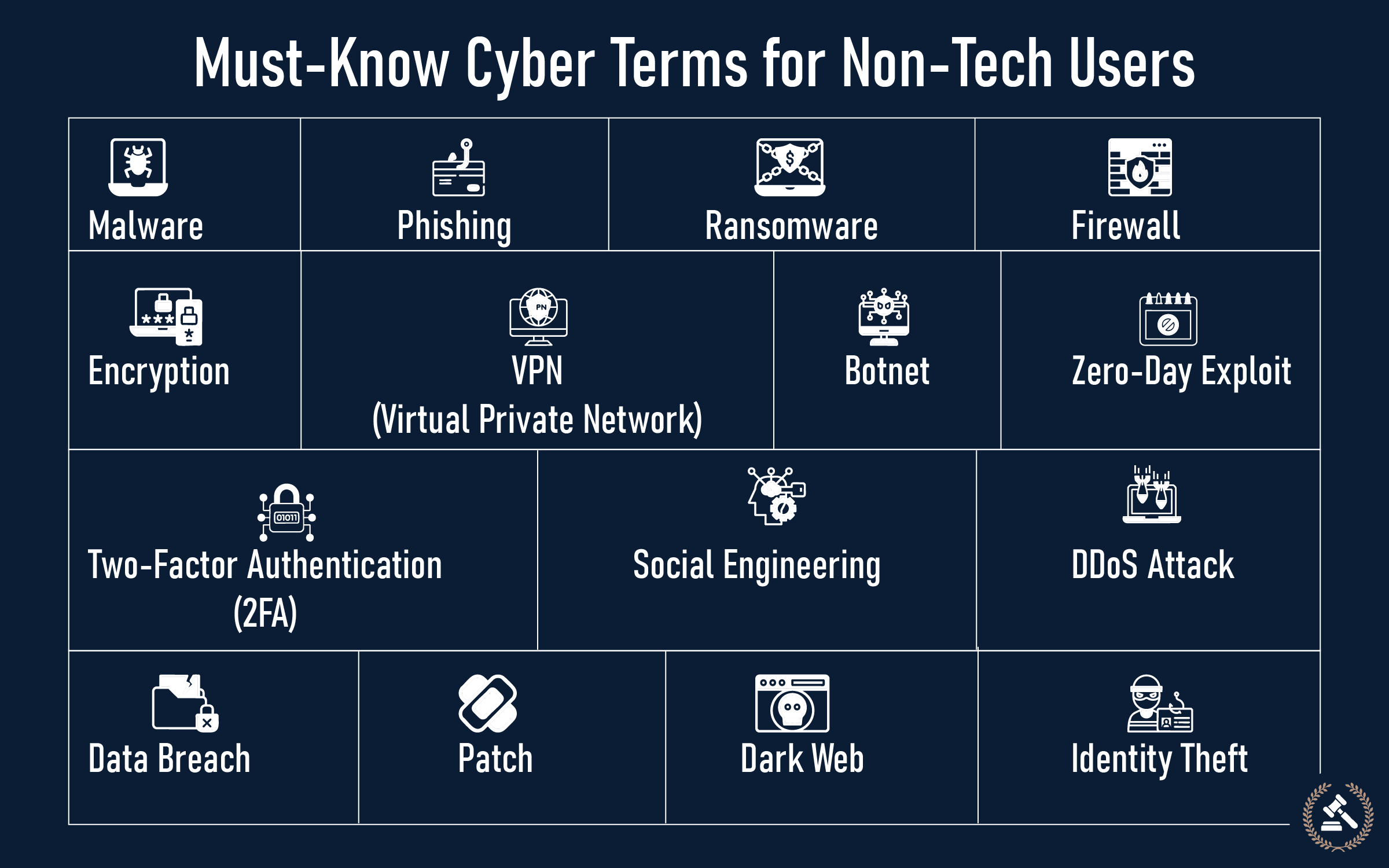 basic cybersecurity terminology