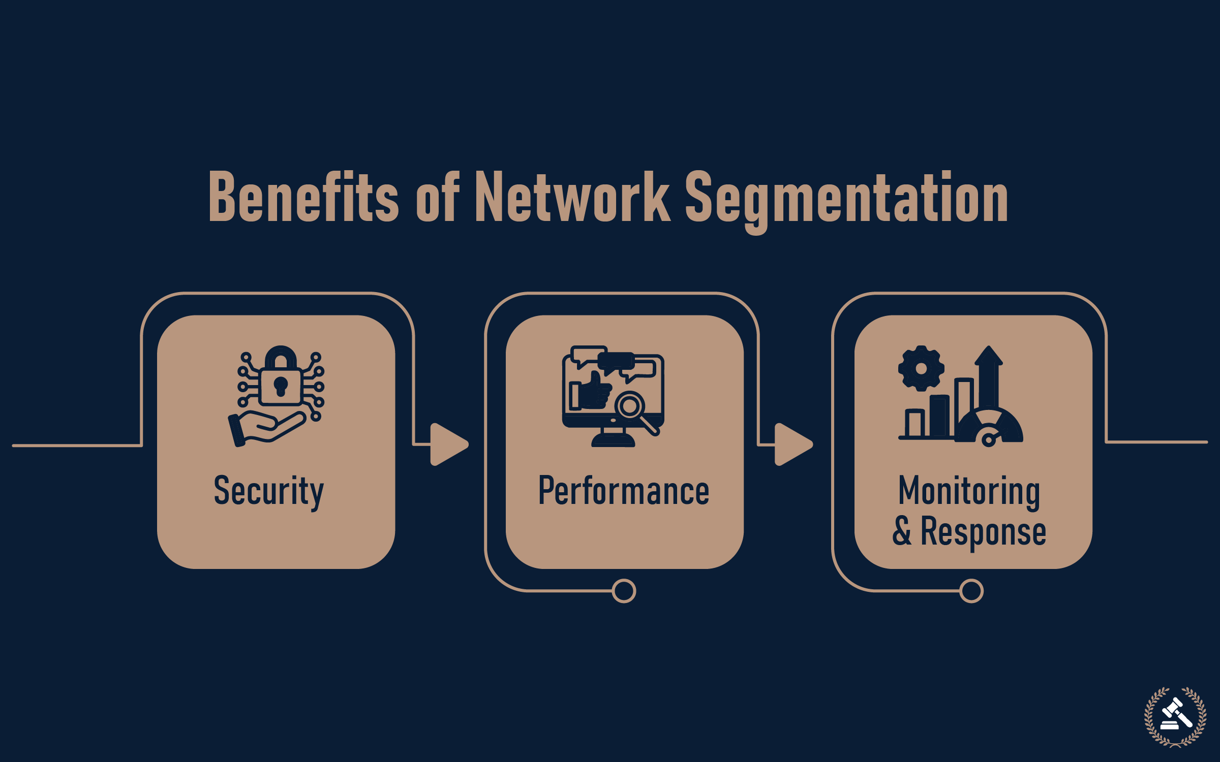 benefits of network segmentation