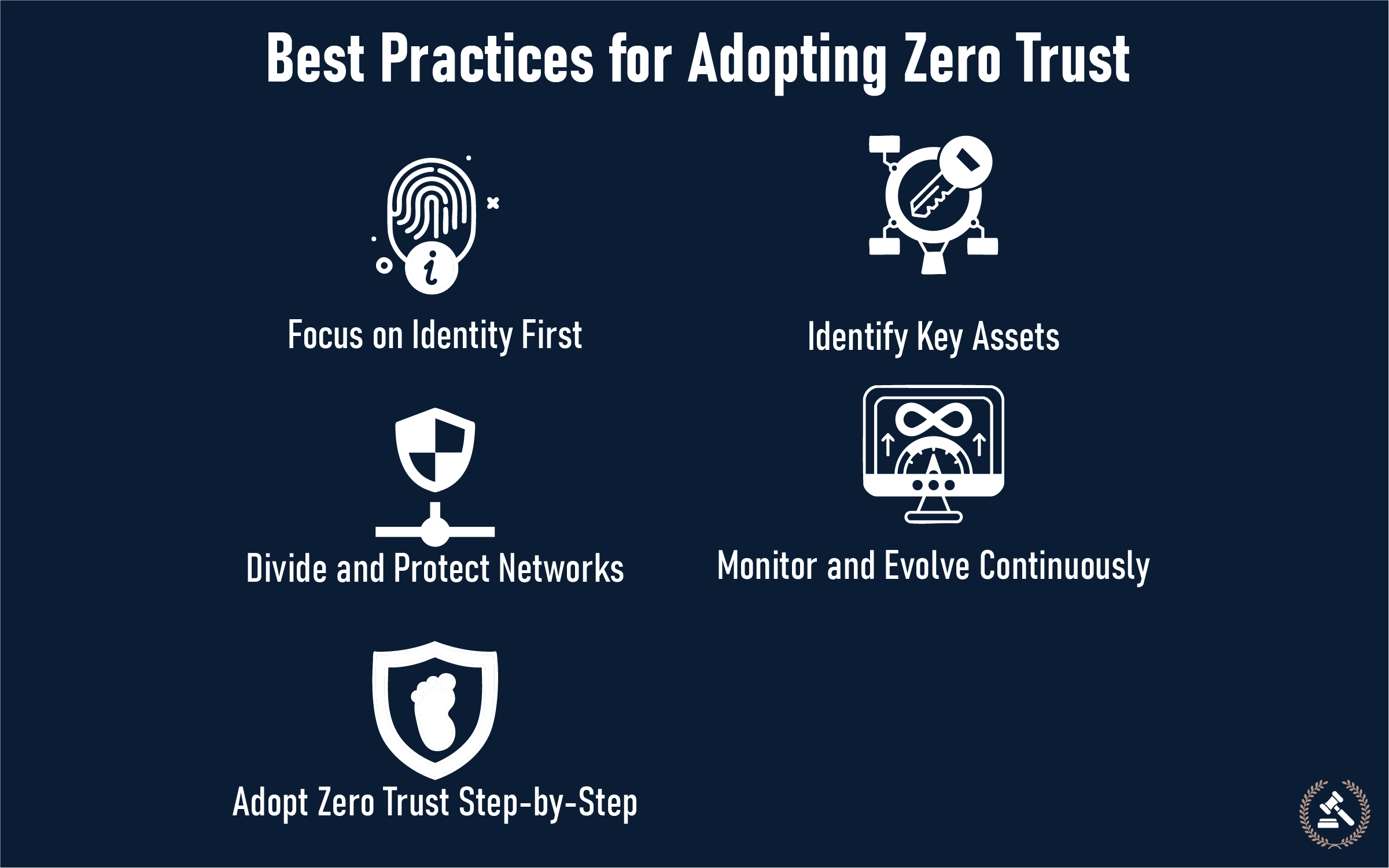 best practices for adopting zero trust