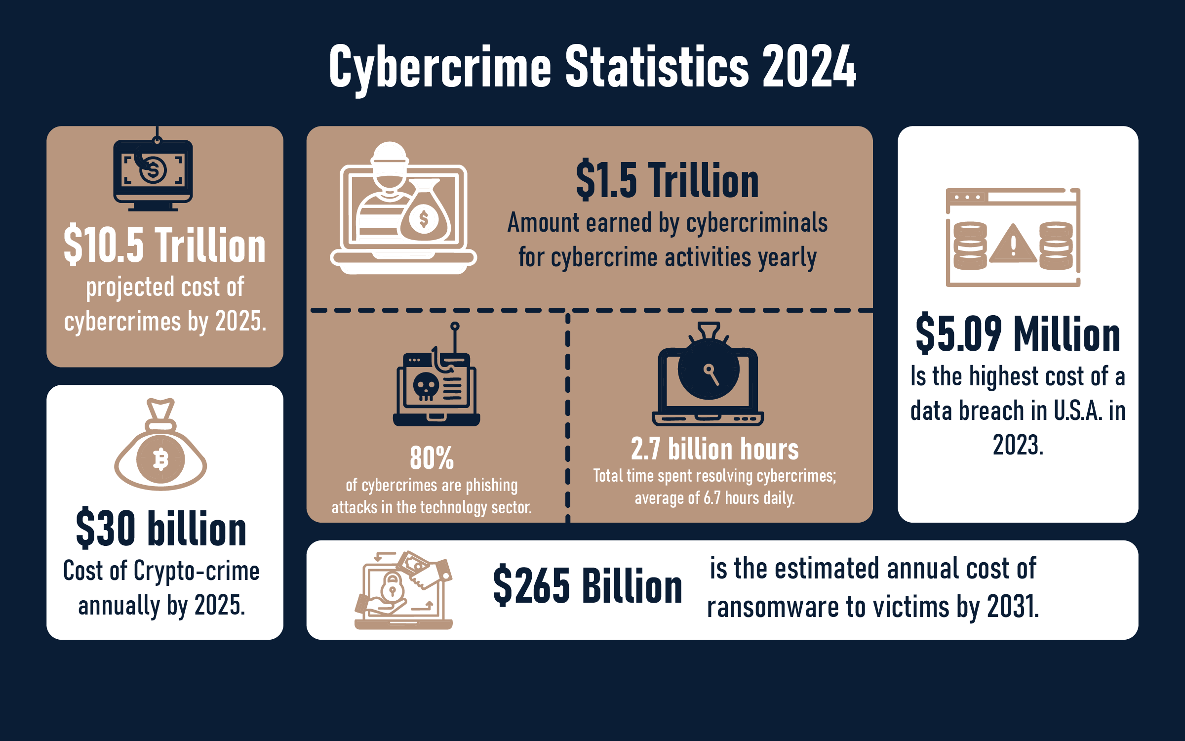 cybercrime statistics 2024