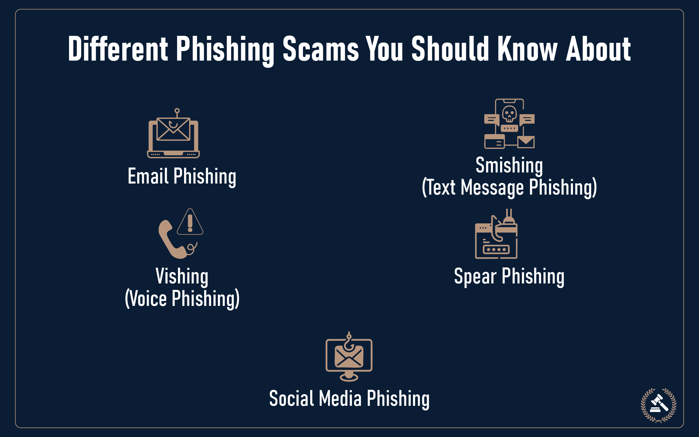 Different Phishing Scams You Should Know About