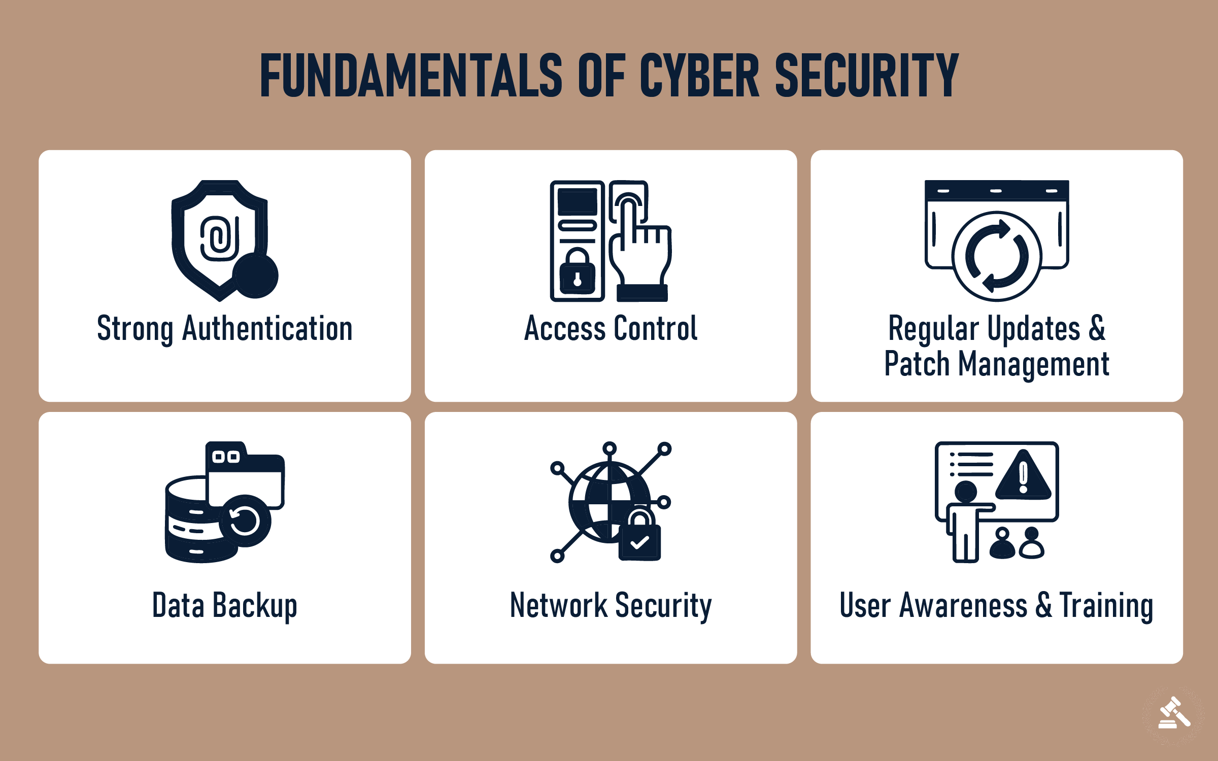 fundamentals of cyber security