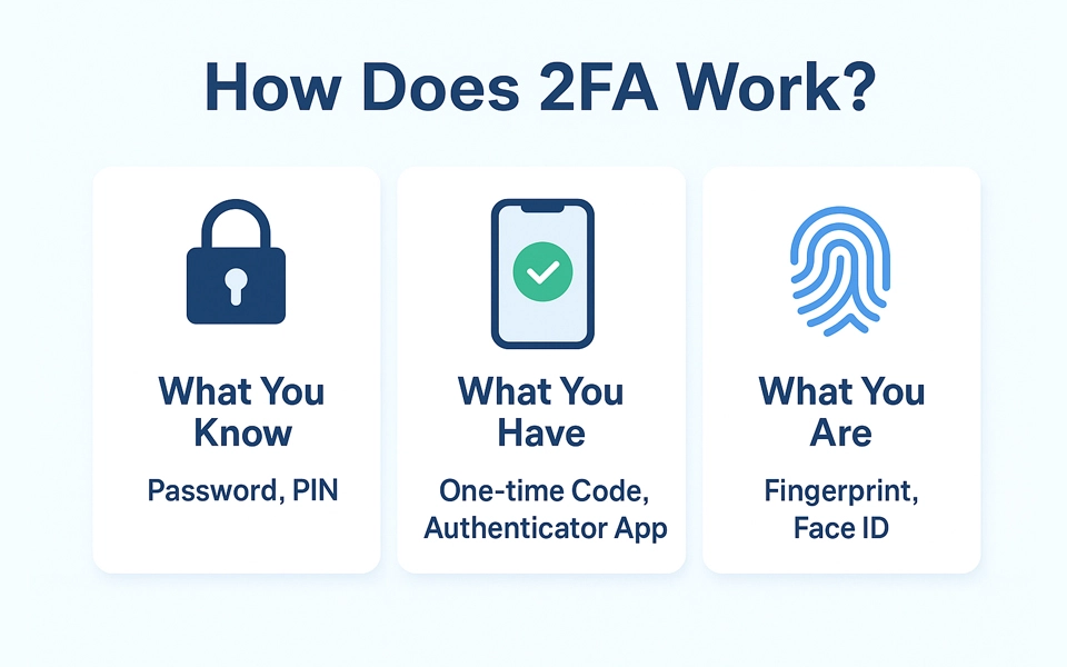 how-2fa-works