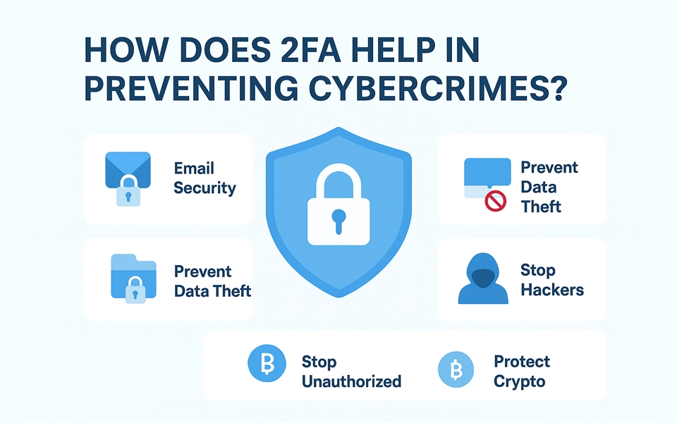 How Does 2FA Help in Preventing Cybercrimes?