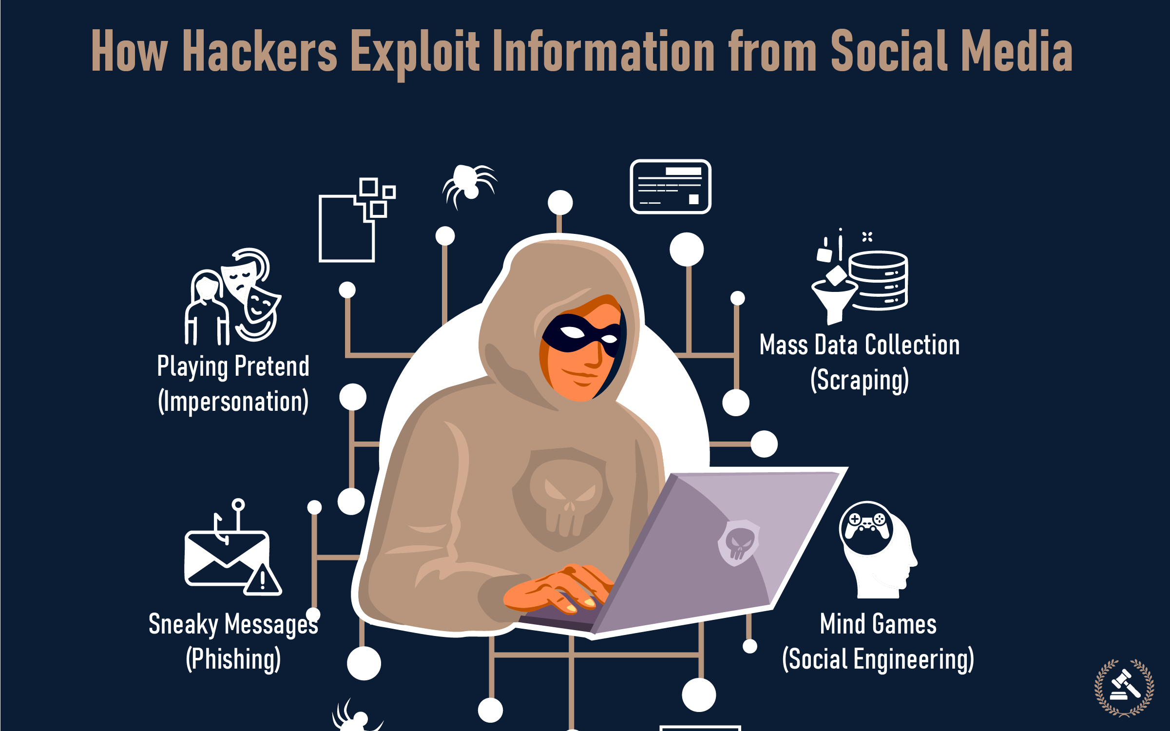 how hackers exploit information from social media