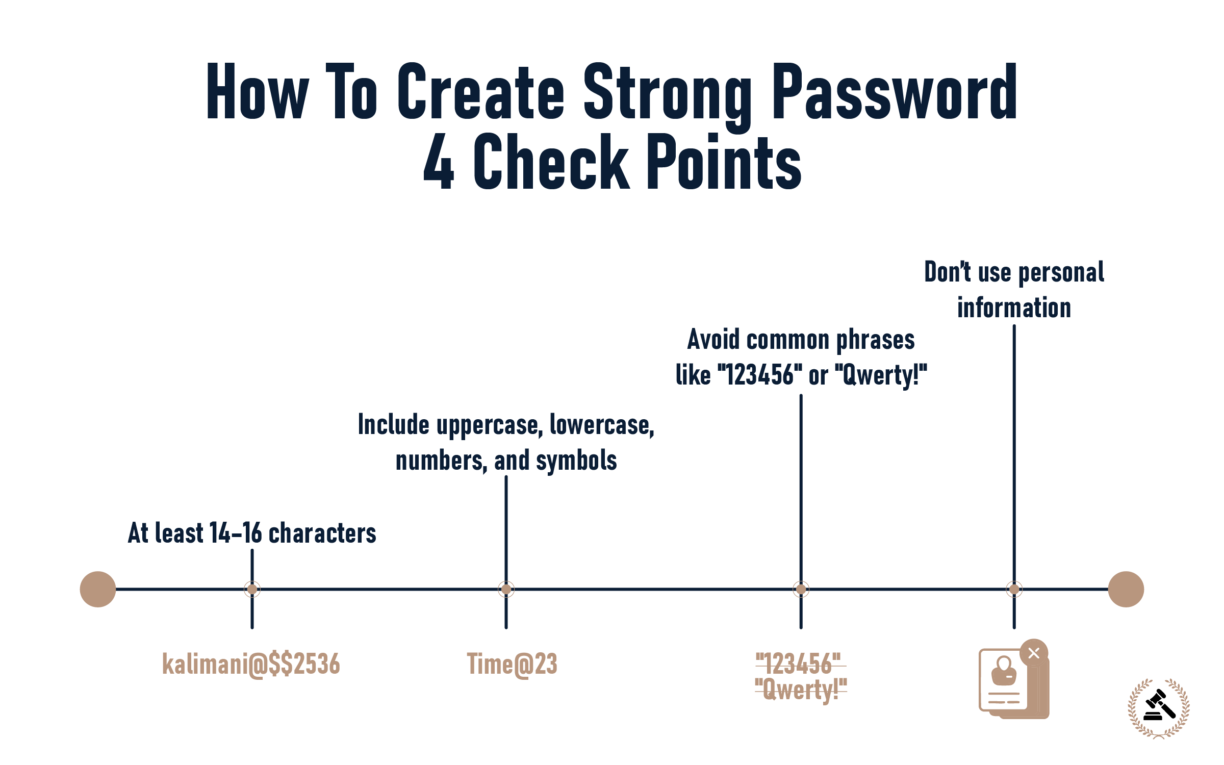 how-to-create-strong-password