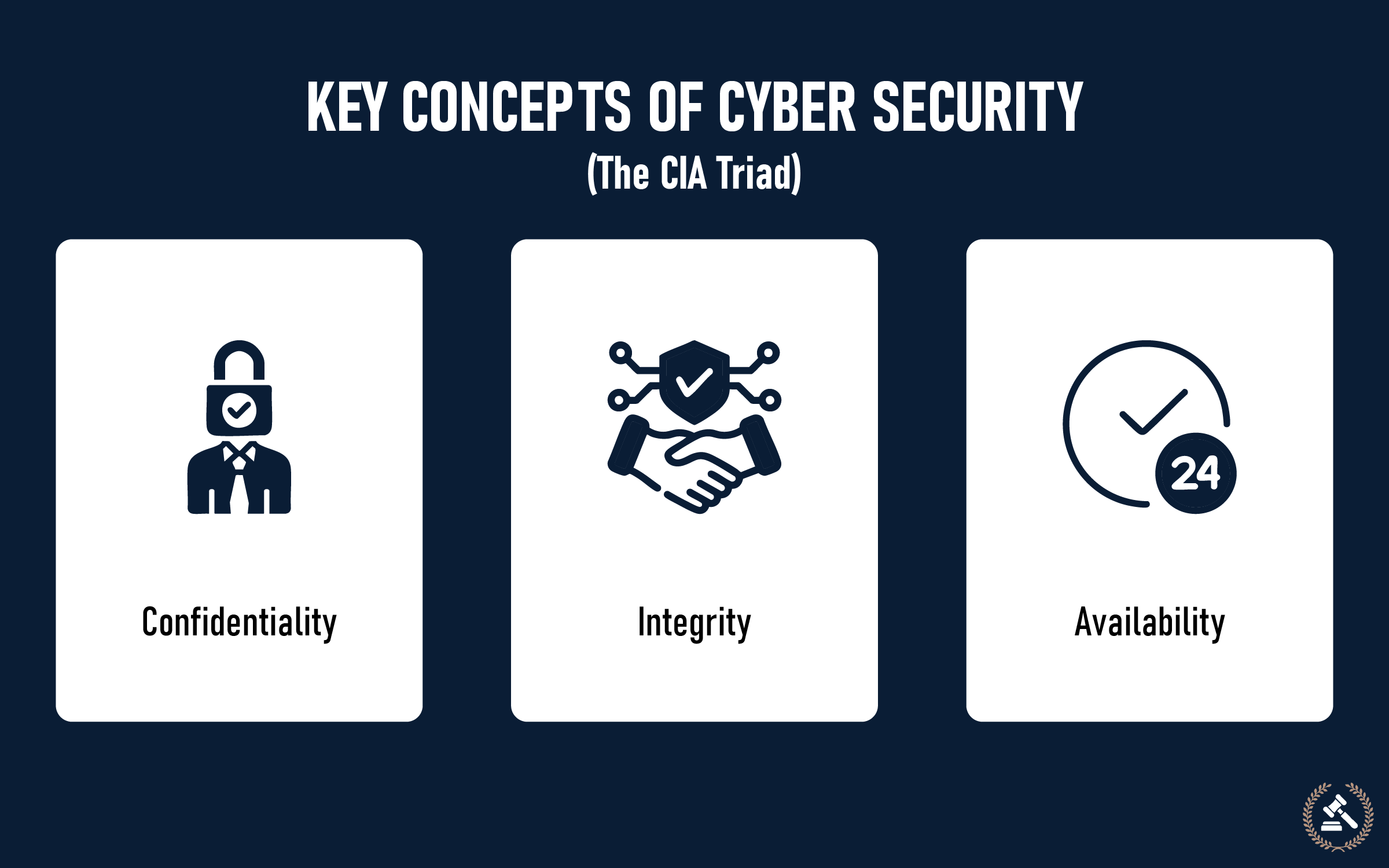 key concepts of cyber security