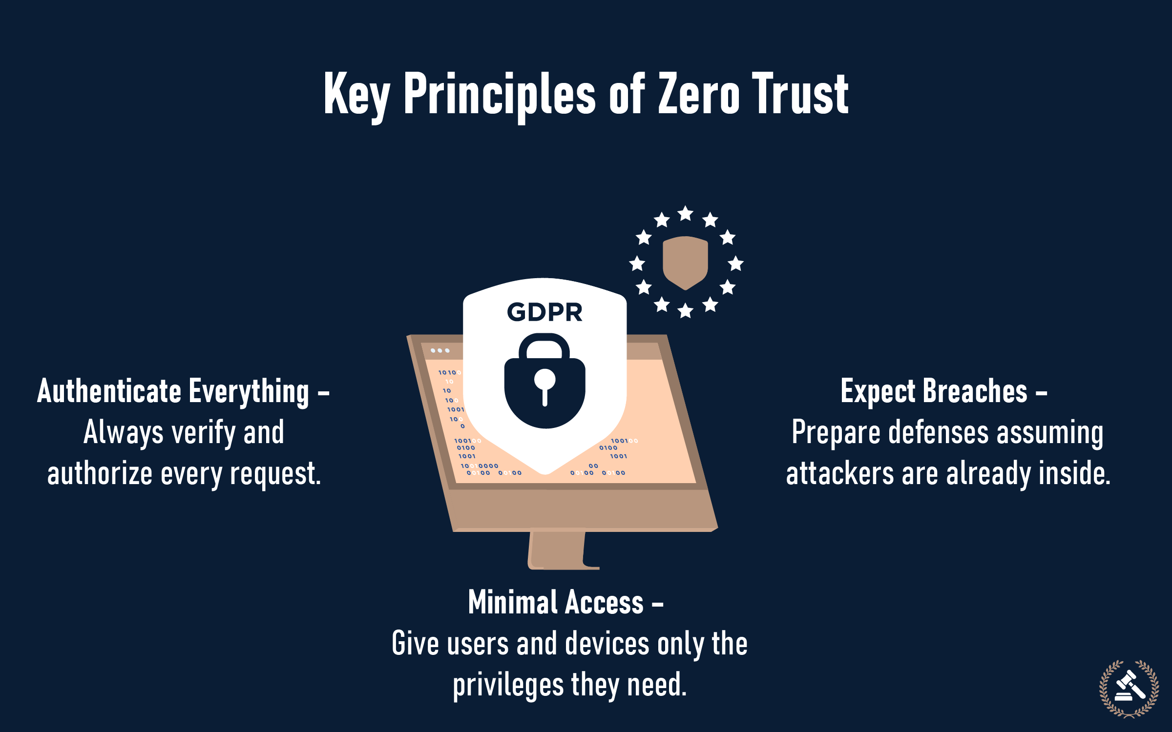 key principles of zero trust