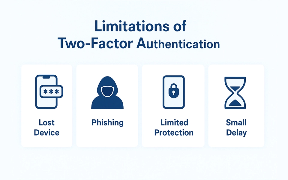 Limitations of Two-Factor Authentication (2FA)