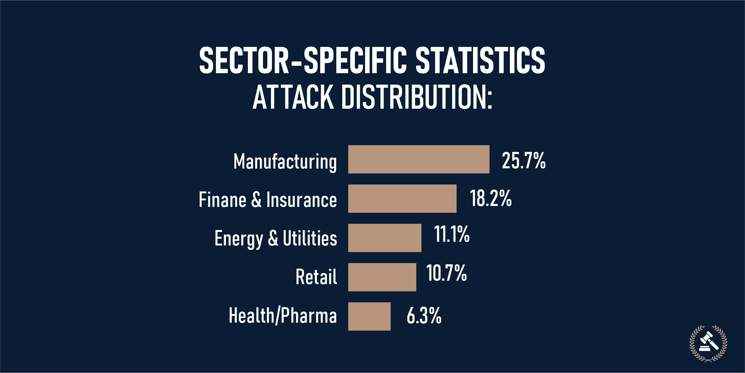 sector specific statistics