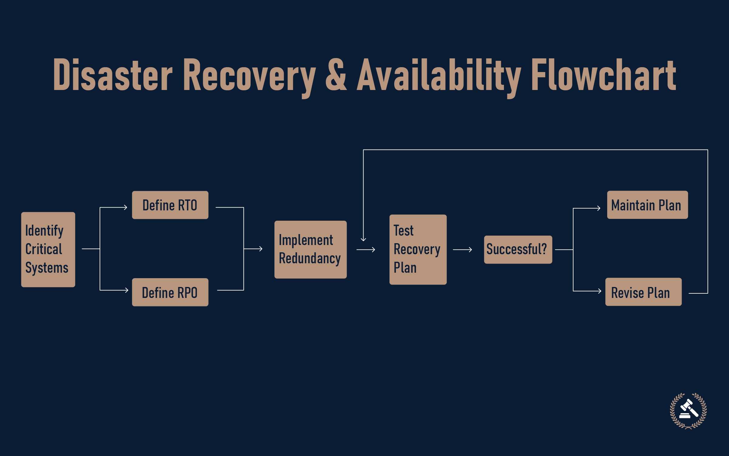 third-tenet-availability