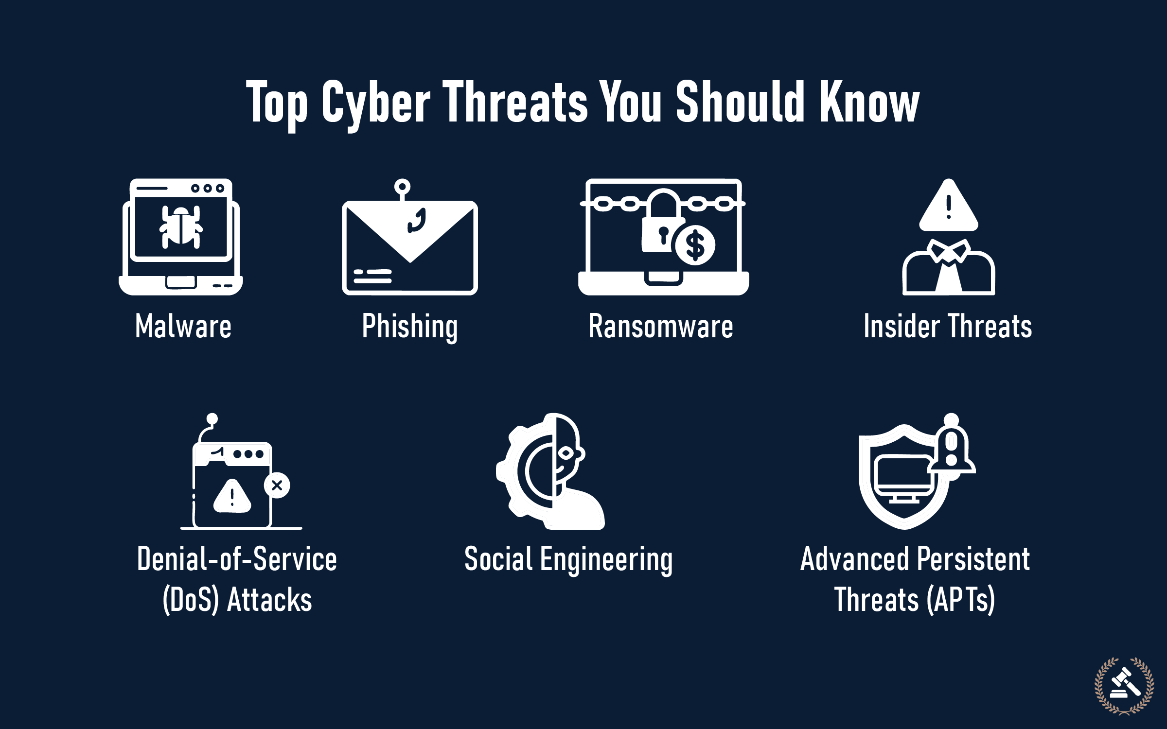 top cyber threats you should know