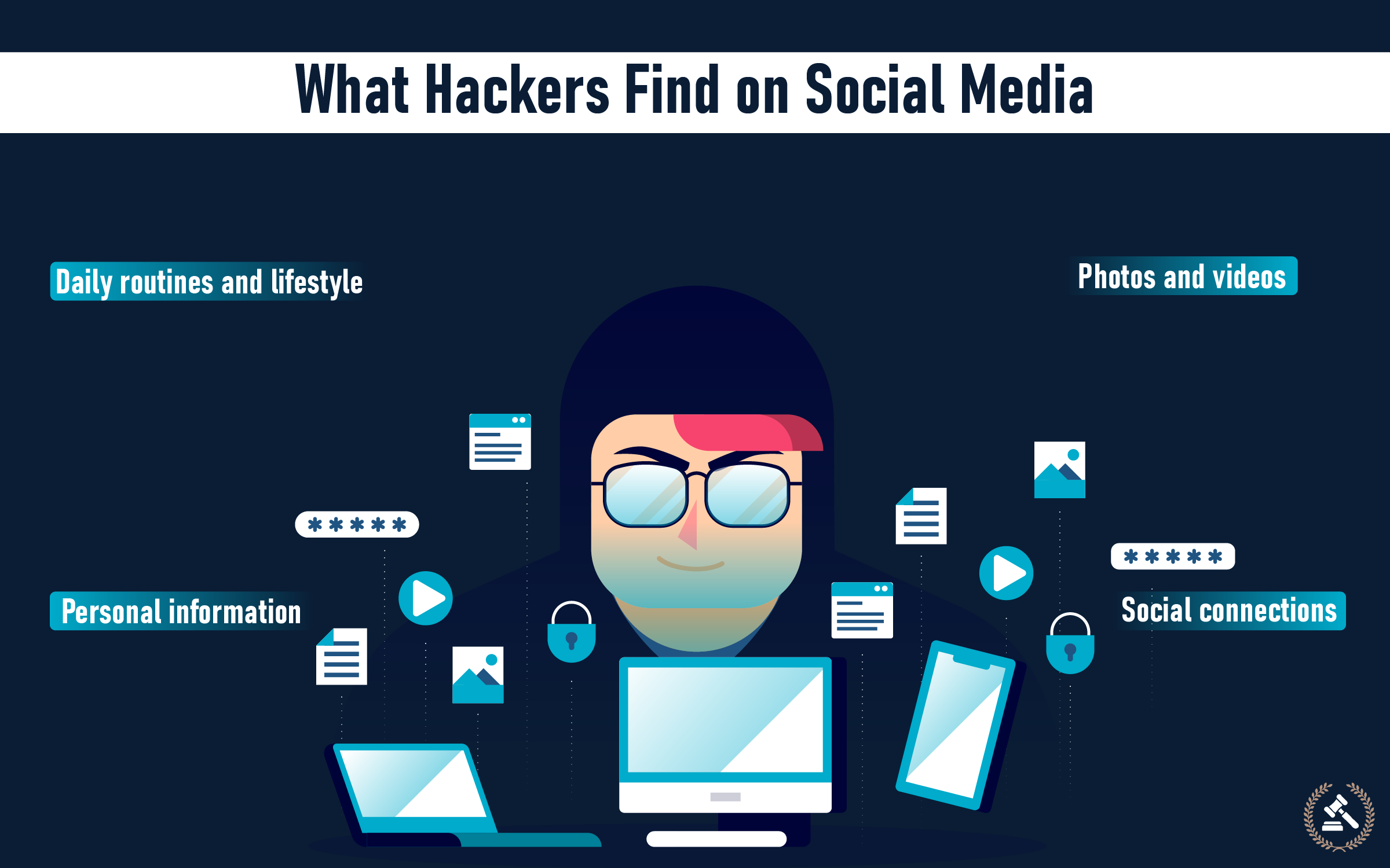 what are hackers really looking for-on your social media