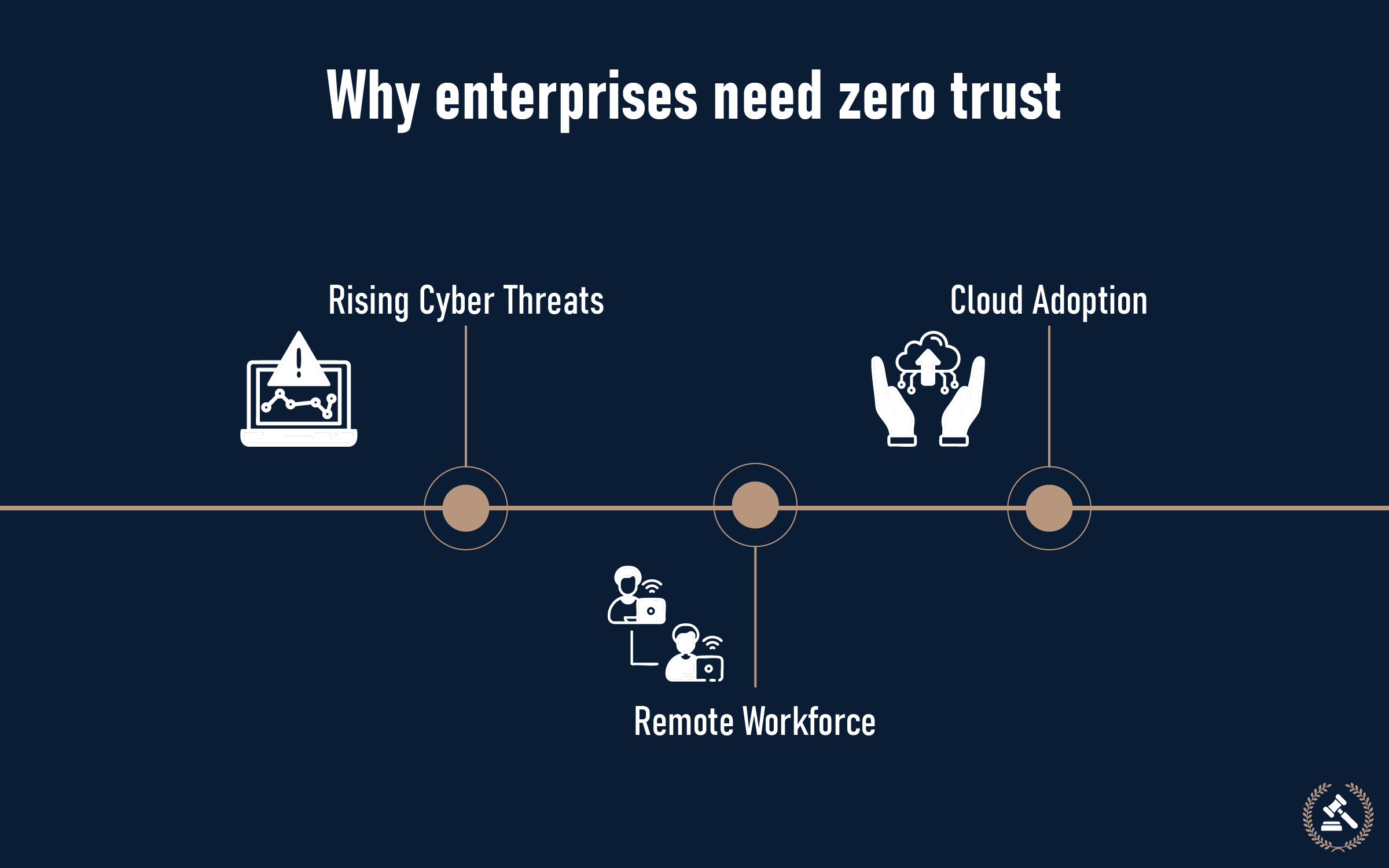 why enterprises need zero trust