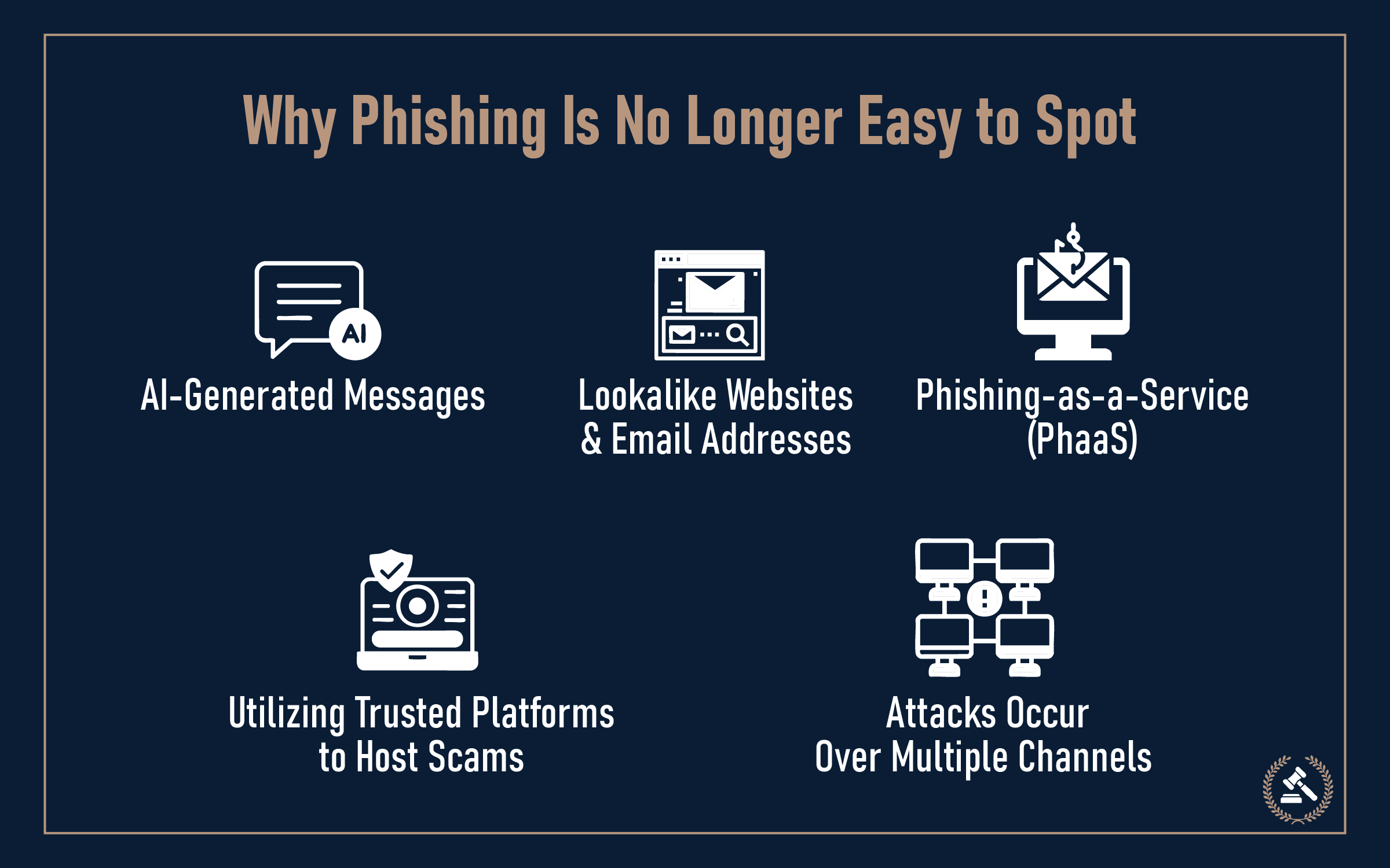 Why Phishing Is No Longer Easy to Spo