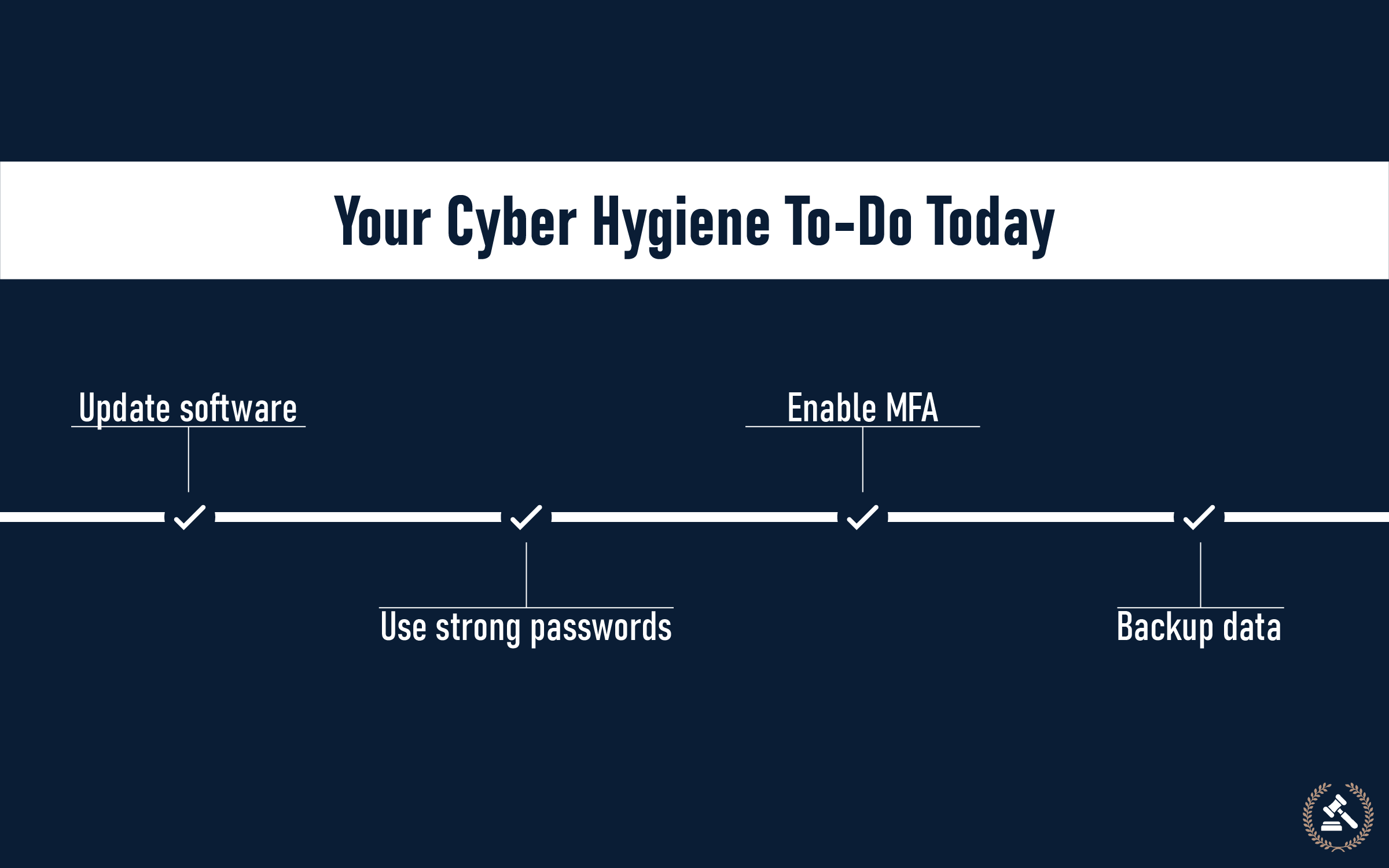 your cyber hygiene to do today