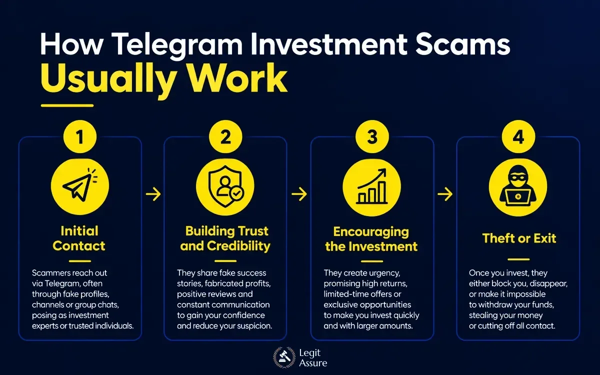 How Telegram Investment Scams Usually Work