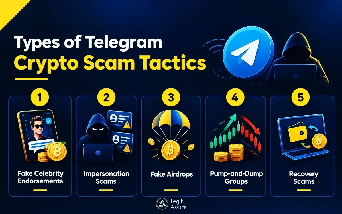 How to Avoid Telegram Investment Scams