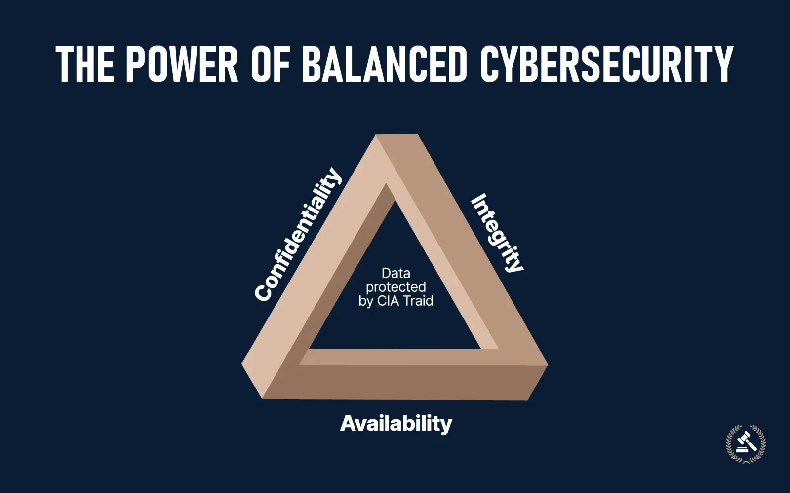 three-basic-tenets-of-cybersecurity